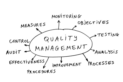 quality-management